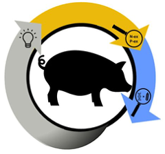 EffiPig