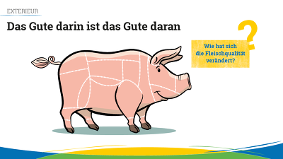 Copyright: Erfolgsgeschichte Tierzucht
© Projekt: Erfolgsgeschichte Tierzucht